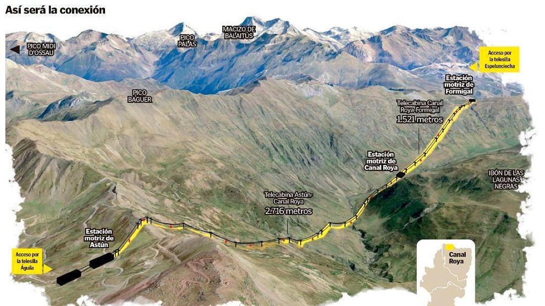 Aramón presenta la solicitud de aprobación del PIGA sobre el proyecto de unión de Astún y Formigal