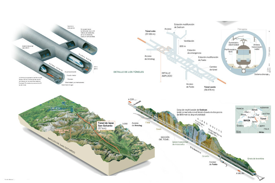 Detalles del Tunel ferroviarios del San Gotardo. Fuente: Alp Transit