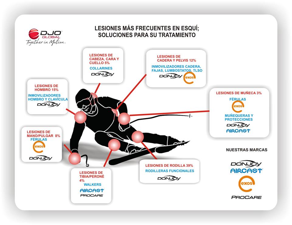 Rodillas y esquí se ponen de acuerdo en la Donjoy Ski Test de Aramón Cerler