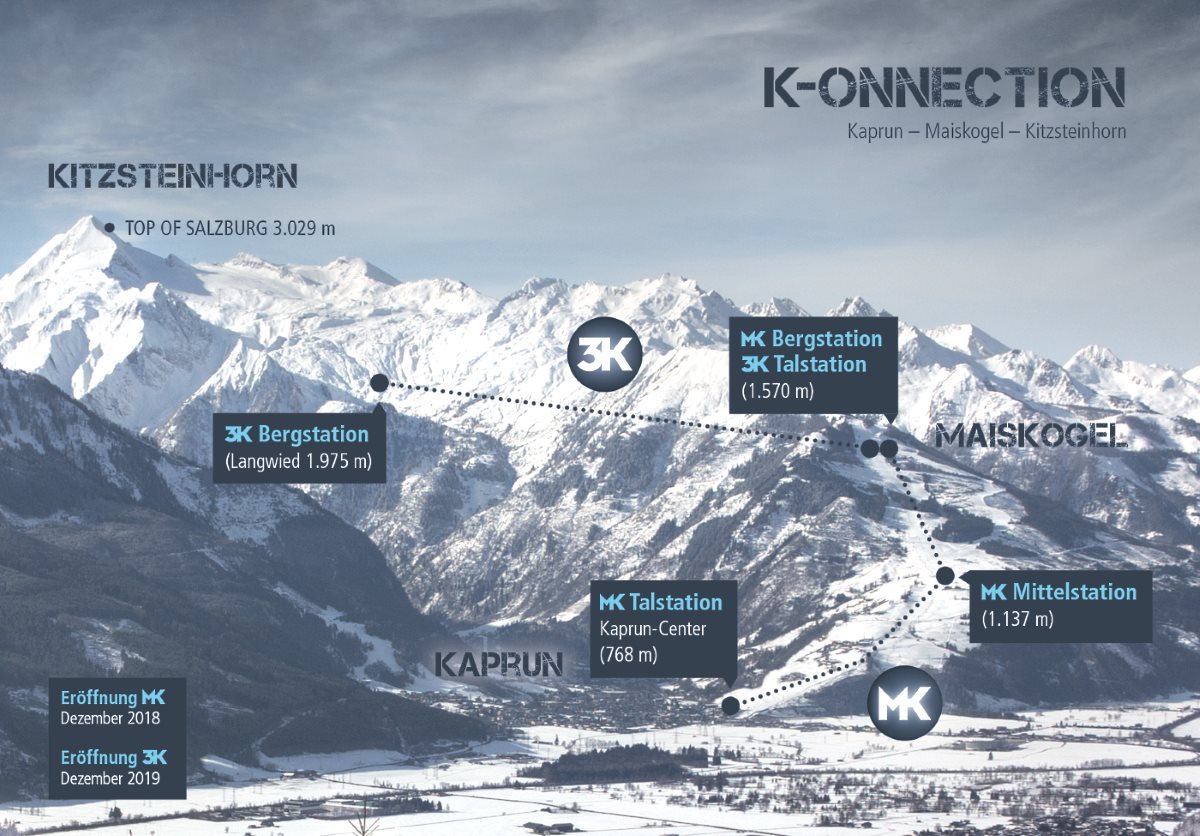 El sueño de Kaprun de conectar Maiskogel y Kitzsteinhorn costará 81 millones de euros