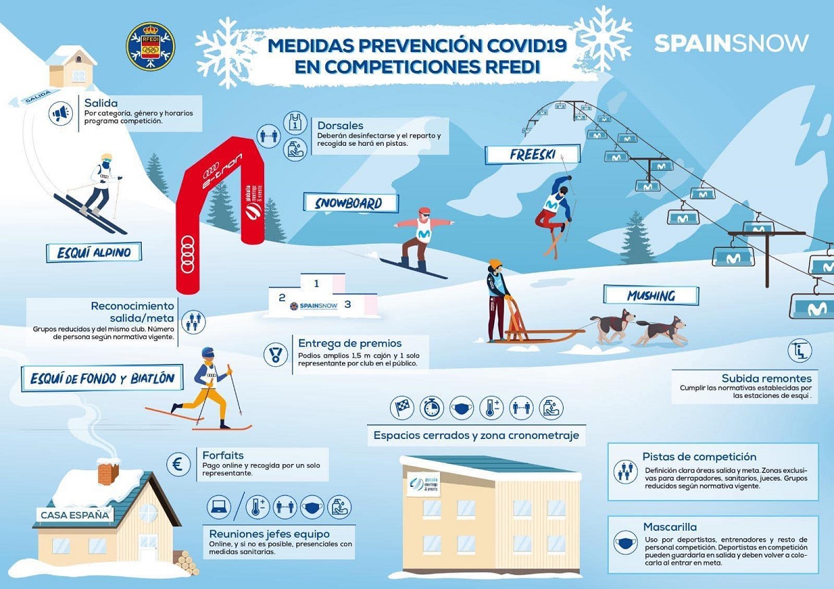 Medidas de prevención Covid en las competiciones de esquí de la RFEDI para el invierno 2020-21