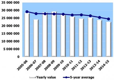 Número de visitantes en los últimos años en Suiza