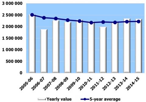 Número de visitantes en los últimos años en Andorra