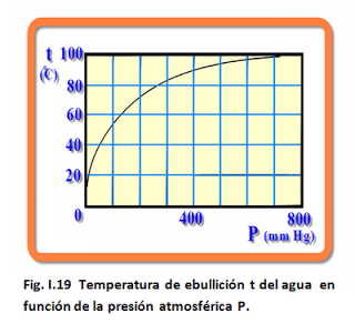 grafica temperatura presion para el agua