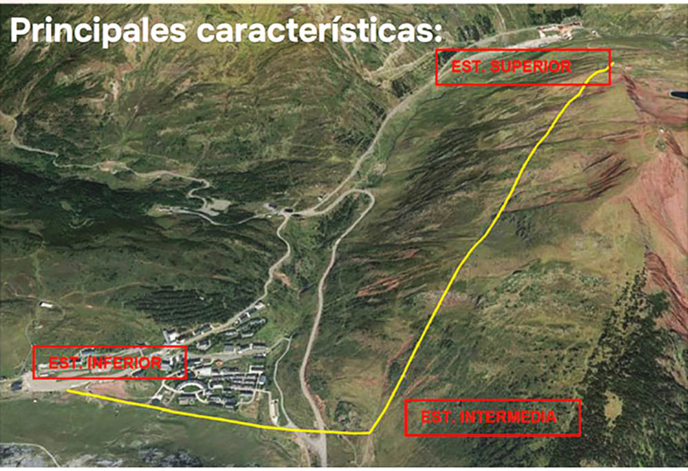 Los detalles de la unión de Astún y Candanchú: el telecabina estará operativo en 2026