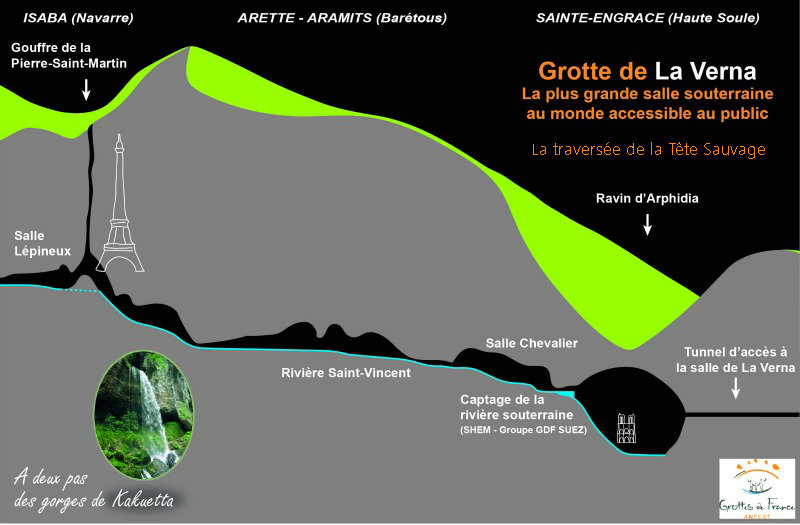 Transversal de la Gruta La Verna/la Tête Sauvage. Muy visitada por espeleólogos