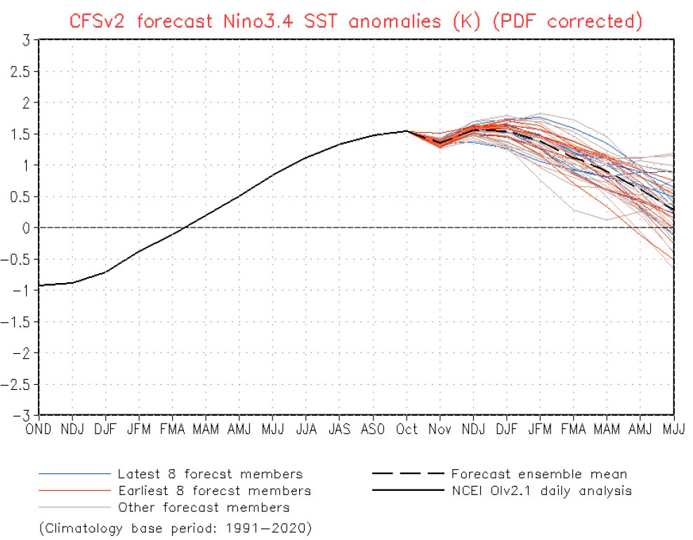 Cómo será el invierno 2023 2024 en España?