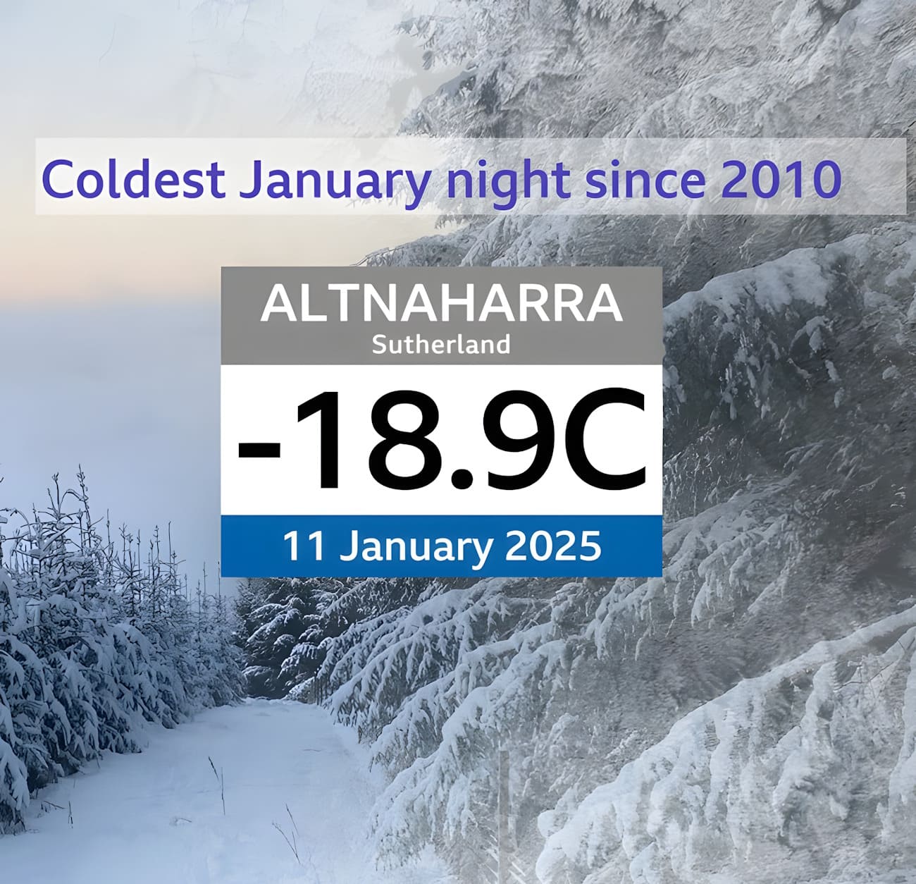 El Reino Unido registra la noche más fría de enero en 15 años con -18,9 °C